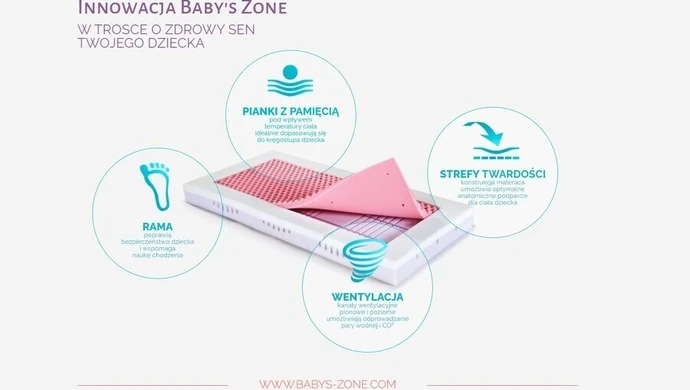 Materace do łóżeczka dla dziecka - rodzaje, jak wybrać, gdzie kupić najlepszy materac dla dzieci?