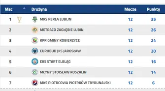 Kryzys Piotrcovii trwa