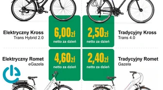 Nowe rozwiązanie we flotach &#8211; służbowe rowery dla pracowników