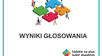 Budżet Obywatelski &#8222;ŁÓDZKIE NA PLUS 2021&#8221;. Znamy wyniki