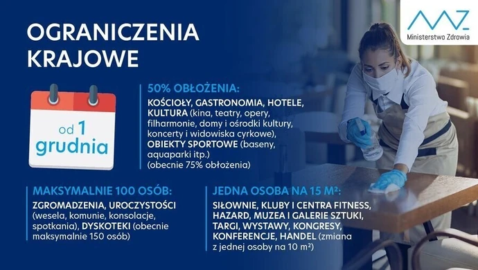 Są nowe obostrzenia