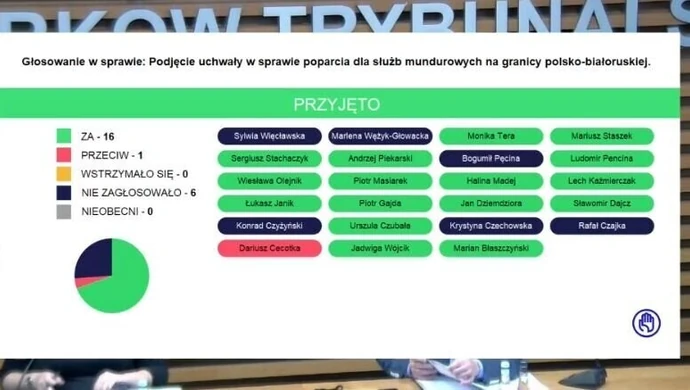 Poparcie radnych dla służb mundurowych na granicy