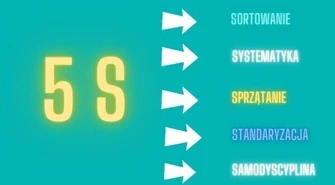 Metoda 5S &#8211; efektywne sprzątanie