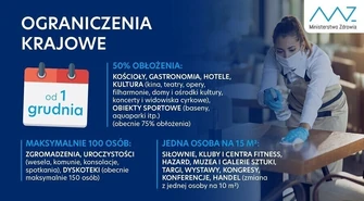 Są nowe obostrzenia