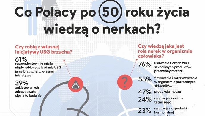Rusza kampania edukacyjna: Szanuj zdrowie, badaj nerki   