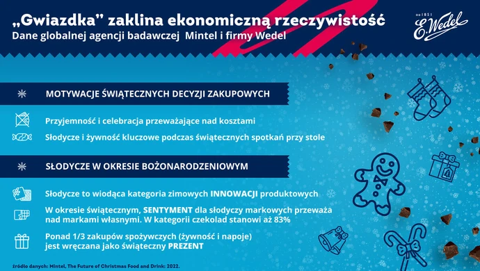 Świąteczne &#8222;zaklinanie&#8221; ekonomicznej rzeczywistości
