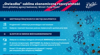 Świąteczne &#8222;zaklinanie&#8221; ekonomicznej rzeczywistości