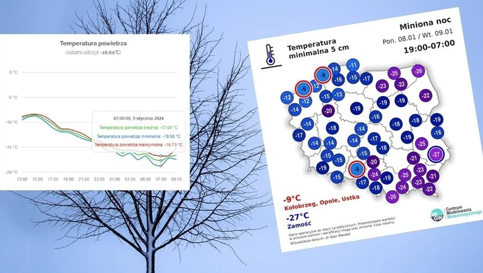 -18,7 w powiecie piotrkowskim! Gdzie było najzimniej?