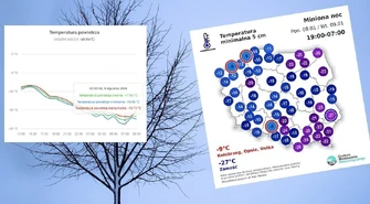 -18,7 w powiecie piotrkowskim! Gdzie było najzimniej?