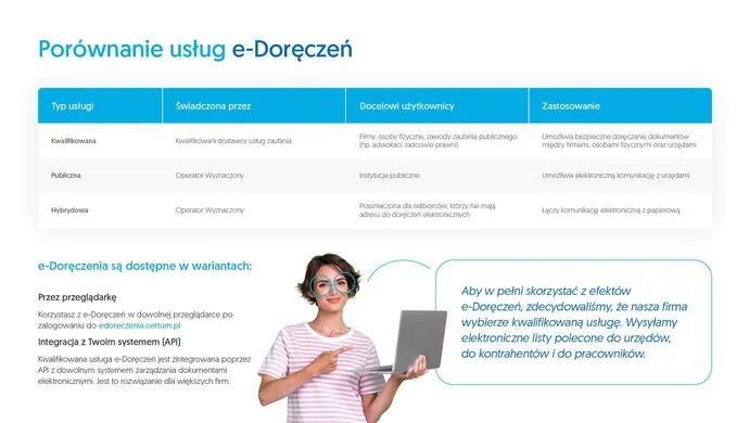 e-Doręczenia - rewolucja w oficjalnej komunikacji od 1 kwietnia br. Jak wybrać dostawcę?