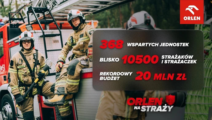 140 tysięcy dla OSP w Przygłowie, Bogdanowie i Kamieńsku