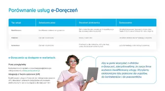 e-Doręczenia - rewolucja w oficjalnej komunikacji od 1 kwietnia br. Jak wybrać dostawcę?