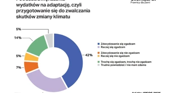 Prawie 70% z nas chce, by rząd wydawał więcej na zabezpieczenie kraju przed skutkami zmiany klimatu. Samorządy mają tu do odegrania kluczową rolę