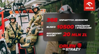 140 tysięcy dla OSP w Przygłowie, Bogdanowie i Kamieńsku