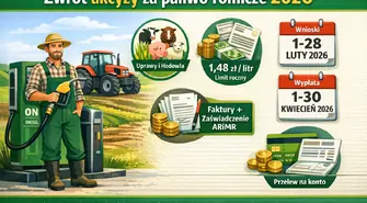 Zwrot akcyzy za paliwo rolnicze w 2026 roku – co trzeba wiedzieć?
