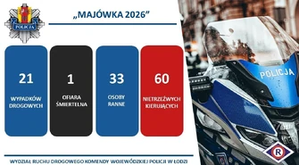 Podsumowanie policyjnych działań "Majówka 2026"