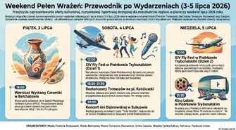 Weekend pełen atrakcji. Sprawdź, co będzie się działo od 3 do 5 lipca w regionie