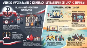 Co się dzieje w weekend? Najważniejsze wydarzenia w Piotrkowie i regionie