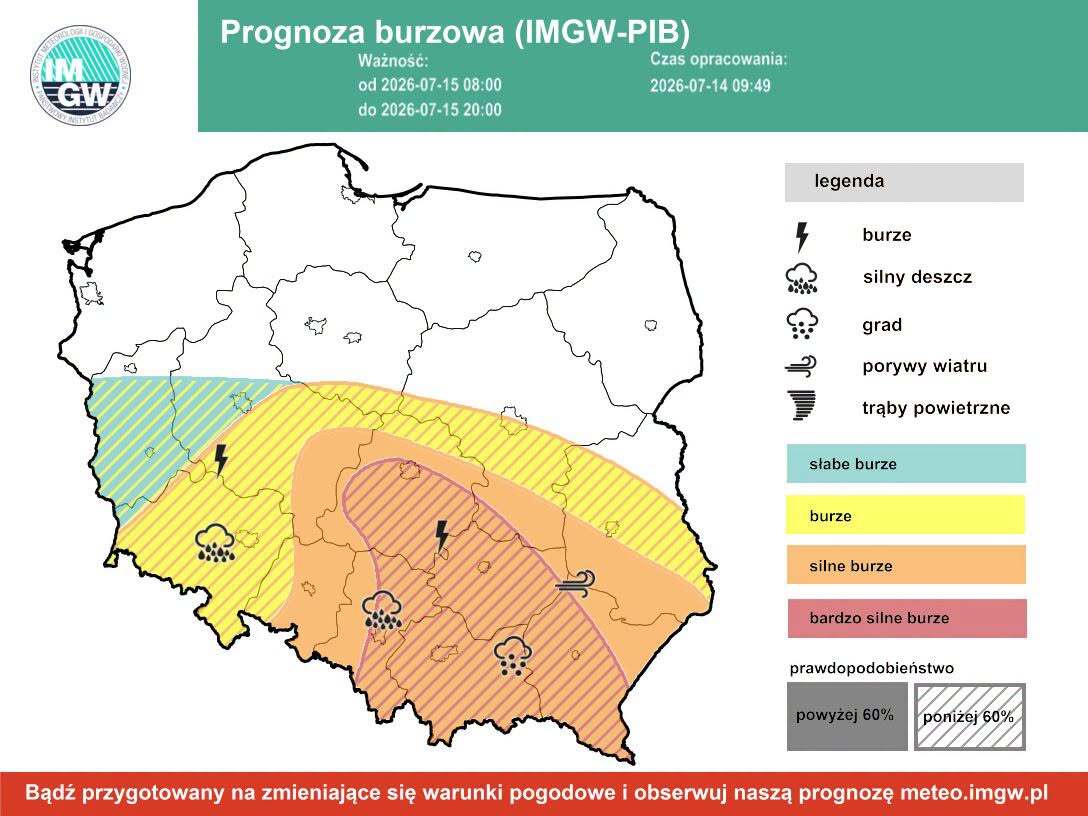 źródło IMGW