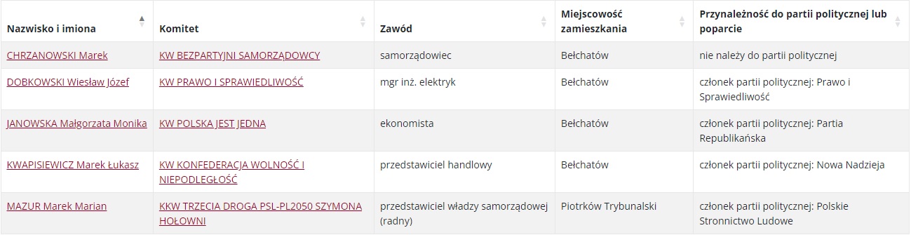 www.wybory.gov.pl