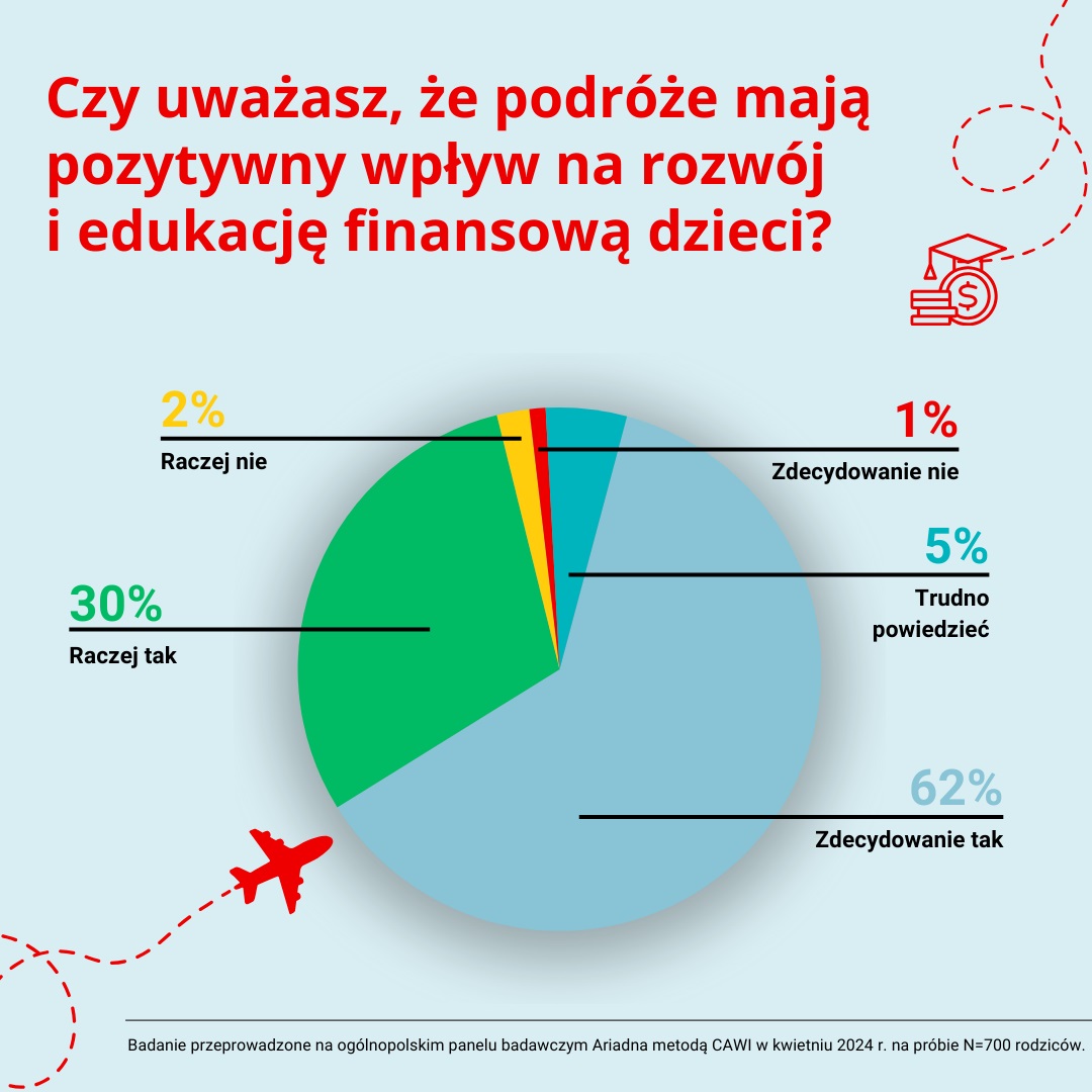 mat.: Santander Bank Polska